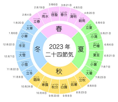 潤年潤月|【閏月一覧】旧暦の閏月の意味と置き方の規則とは？…